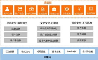 區塊鏈迎政策利好 鑫苑科技加速賦能地產創新物聯網技術服務