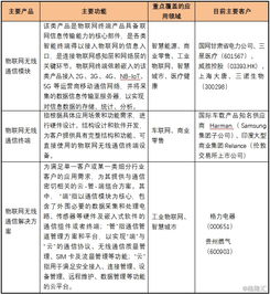 有方科技 構(gòu)筑萬(wàn)物互聯(lián)的智慧通路，引領(lǐng)物聯(lián)網(wǎng)接入與服務(wù)創(chuàng)新