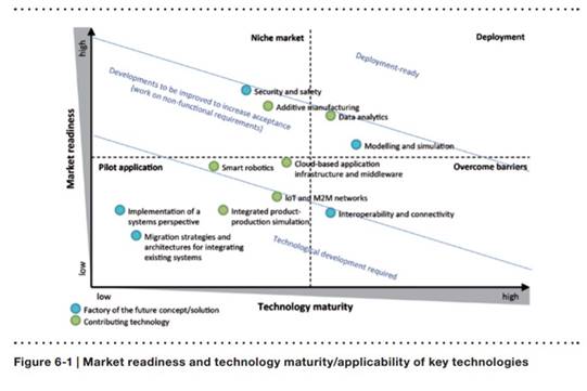 貿(mào)易戰(zhàn)與人工暴漲下的制造業(yè)突圍 以物聯(lián)網(wǎng)為核心的未來(lái)工廠之路