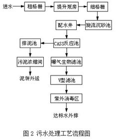 基于LK PLC的自動控制系統(tǒng)在污水處理廠的應(yīng)用研究